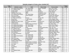 Výsledky kategorie A Prahou plnou strašidel 2017