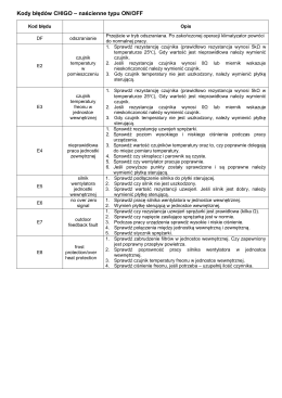 Kody błędów CHIGO – naścienne typu ON/OFF