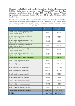 SUMA: 11.800.000 13.370.000