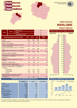 gmina Warlubie - Urząd Statystyczny w Bydgoszczy