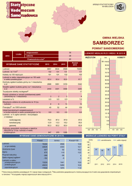 Samborzec - Urząd Statystyczny w Kielcach