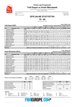 Trefl Sopot vs Anwil Włocławek 79