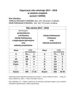 Wariant 1 - Nasielsk.pl