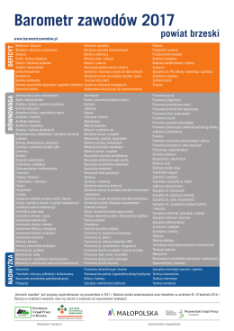 Barometr zawodów 2017 powiat brzeski
