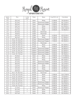 zobacz listę apartamentów w sprzedaży