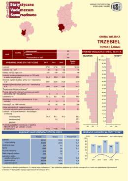Trzebiel gmina wiejska - Urząd Statystyczny w Zielonej Górze