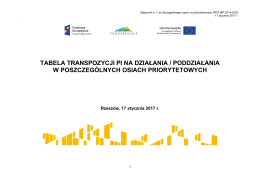 tabela transpozycji pi na działania / poddziałania w poszczeg&oacute;lnych