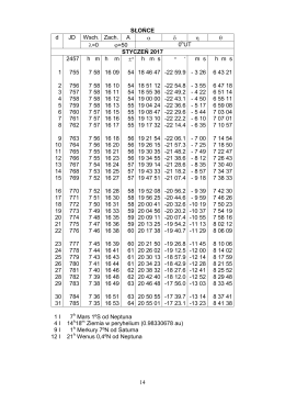 14 SŁOŃCE d JD Wsch. Zach. A &alpha; &delta; &eta; &theta; &lambda;=0 ϕ=50 0hUT STYCZEŃ