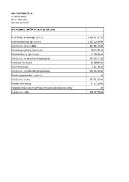 Wyniki Finansowe za 2010 r.