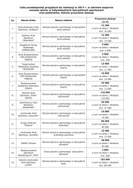 Lista przedsięwzięć przyjętych do realizacji w 2017 r. w