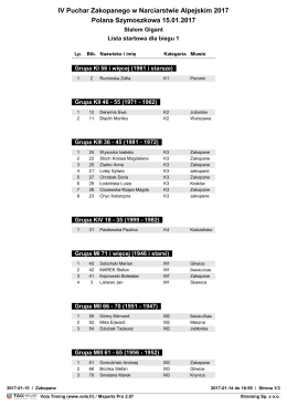 Lista startowa 15.01.2017