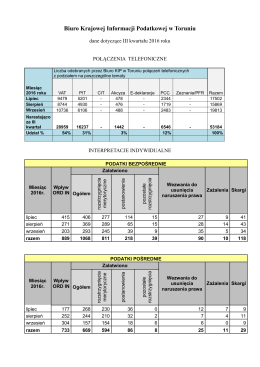 Analiza Biura KIP III kwartał 2016