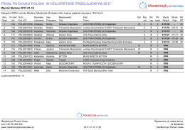 Wyniki - Polski Związek Kolarski