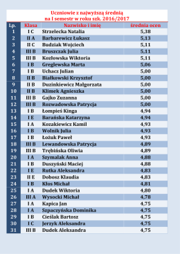 Uczniowie z najwyższą średnią na I semestr w roku szk. 2016/2017