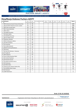 Klasyfikacja klubowa
