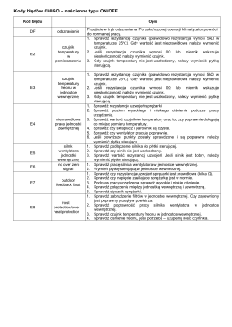 Kody błęd&oacute;w CHIGO &ndash; naścienne typu ON/OFF