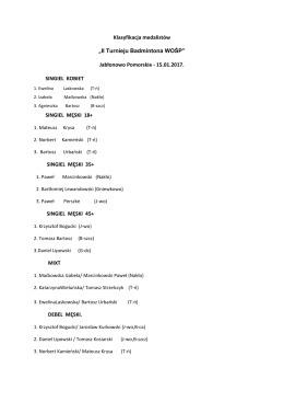 Klasyfikacja medalistów „II Turnieju Badmintona WOŚP” Jabłonowo
