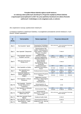 Prezydent Miasta Gdańska ogłasza wyniki konkursu na realizację