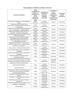 Plan postępowań o udzielenie zamówień na 2017 rok