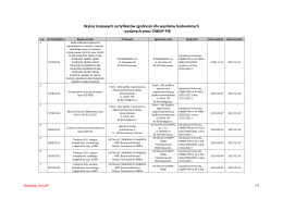 Wykaz  certyfikatów zgodności stan na dzień 16.01.2017