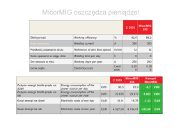 koszt pradu MiMi vs. C3503