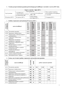 Informacja o egzaminach zawodowych z kwalifikacji w czerwcu 2017