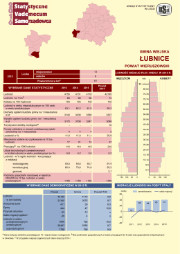 Łubnice - Urząd Statystyczny w Łodzi