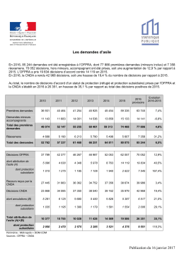 Publication du 16 janvier 2017 Les demandes d`asile