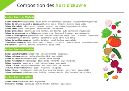 Composition des hors d`œuvre