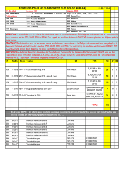 Tournois ELO 2017-04