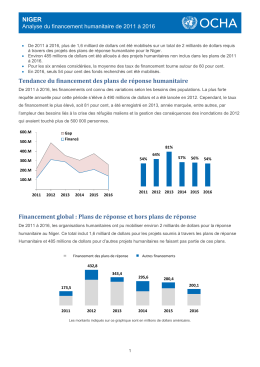 Tendance du financement des plans de réponse