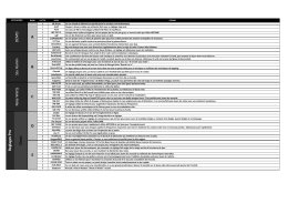 DE Reglages P ro Clean CN ate W atts DEMO Stu