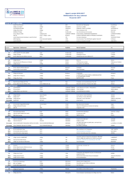 Ann&eacute;e de l`Olympisme, de l`&eacute;cole &agrave; l`universit&eacute; 2016
