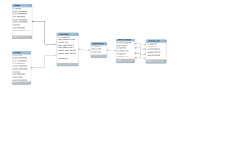 Clients Livreurs Elements_menu Commandes Agenda_menus