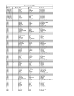 Horaire et groupes