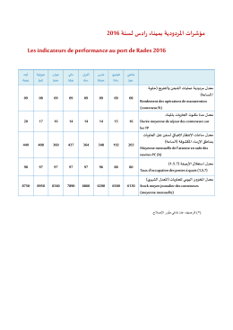 مؤشرات المردودية بميناء رادس(2016)
