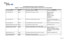 Liste détaillée des permis en vigueur le 2017-01