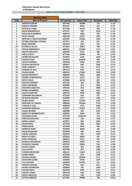 F&eacute;d&eacute;ration Royale Marocaine d`Athl&eacute;tisme Minimes filles Clss Nom
