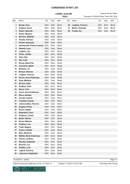 CONDENSED START LIST