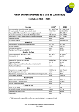 Bilan environnemental : Rétrospective 2006-2015