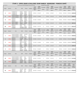 R&eacute;sultats - Aviron Bourgogne