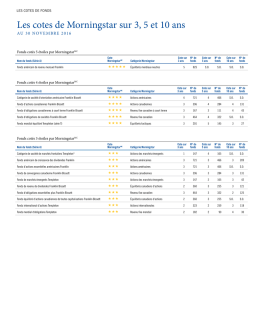 sommaire des cotes - Franklin Templeton Investments