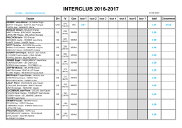 résultats Interclubs - Bridge Club Mennecy