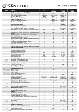 Liste de Prix