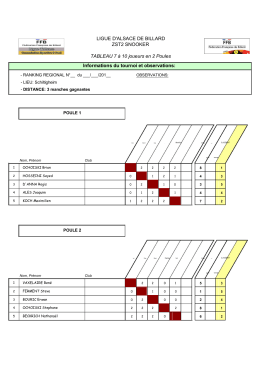 NORD---EST - Snooker Passion
