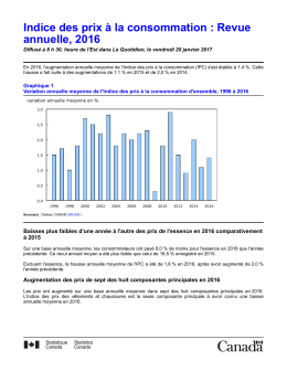 - Statistique Canada