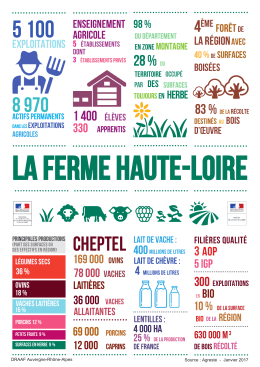Télécharger le visuel - DRAAF Auvergne-Rhône