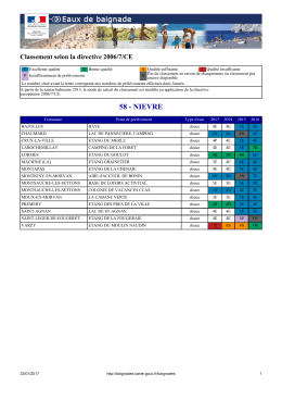 58 - nievre - Baignades et Santé