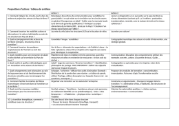 Un tableau r&eacute;capitulatif des actions propos&eacute;es par groupe