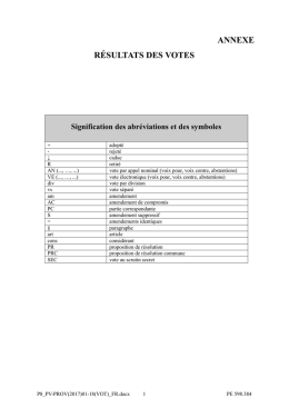 ANNEXE RÉSULTATS DES VOTES